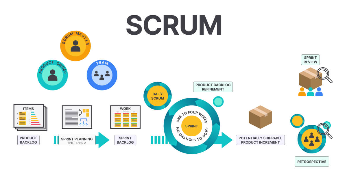 Cover artikel Implementasi Scrum yang Bikin Tim Anda Melaju Cepat dan Tepat!