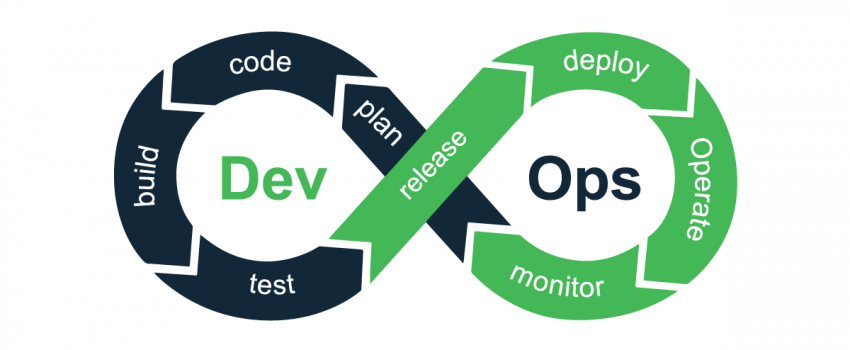 Cover artikel Simak Tips Jitu untuk Sukses di Dunia DevOps Engineer